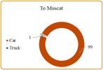 Traffic Study of Al Mabella–Thumaid Road visual 4