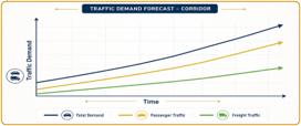 Traffic Study of Al Mabella–Thumaid Road visual 5