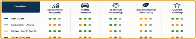 Feasibility Study for Construction of Four New Freeways visual 5