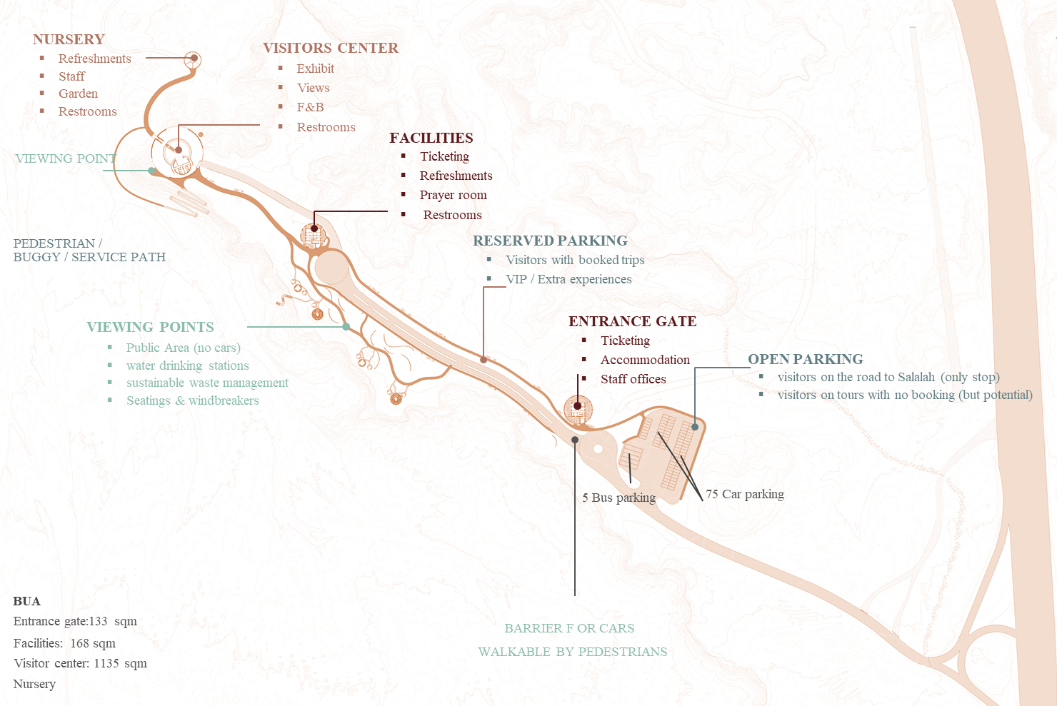 Traffic Impact Assessment of Wadi Dawkah Visitor Experience Center visual 1